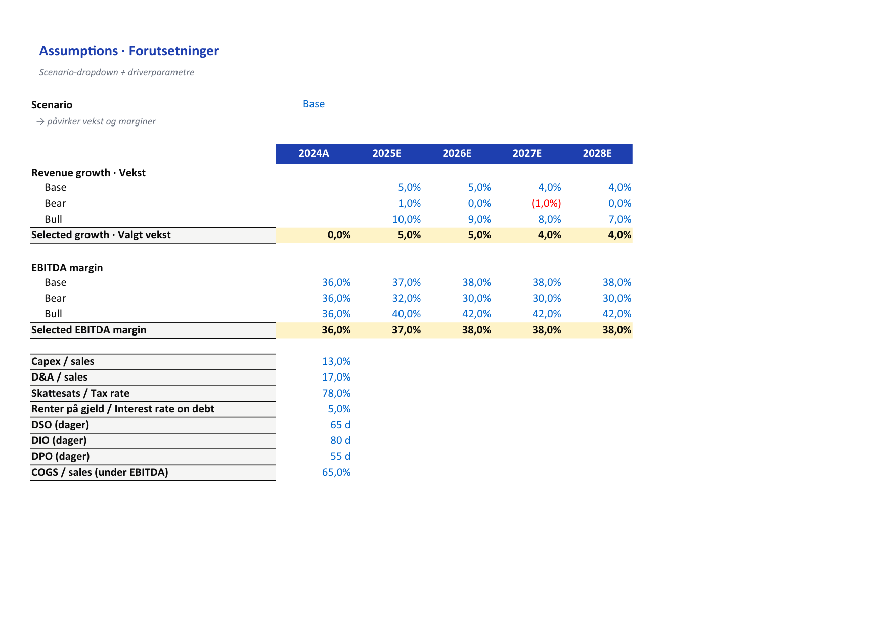 3-rapport-modell preview