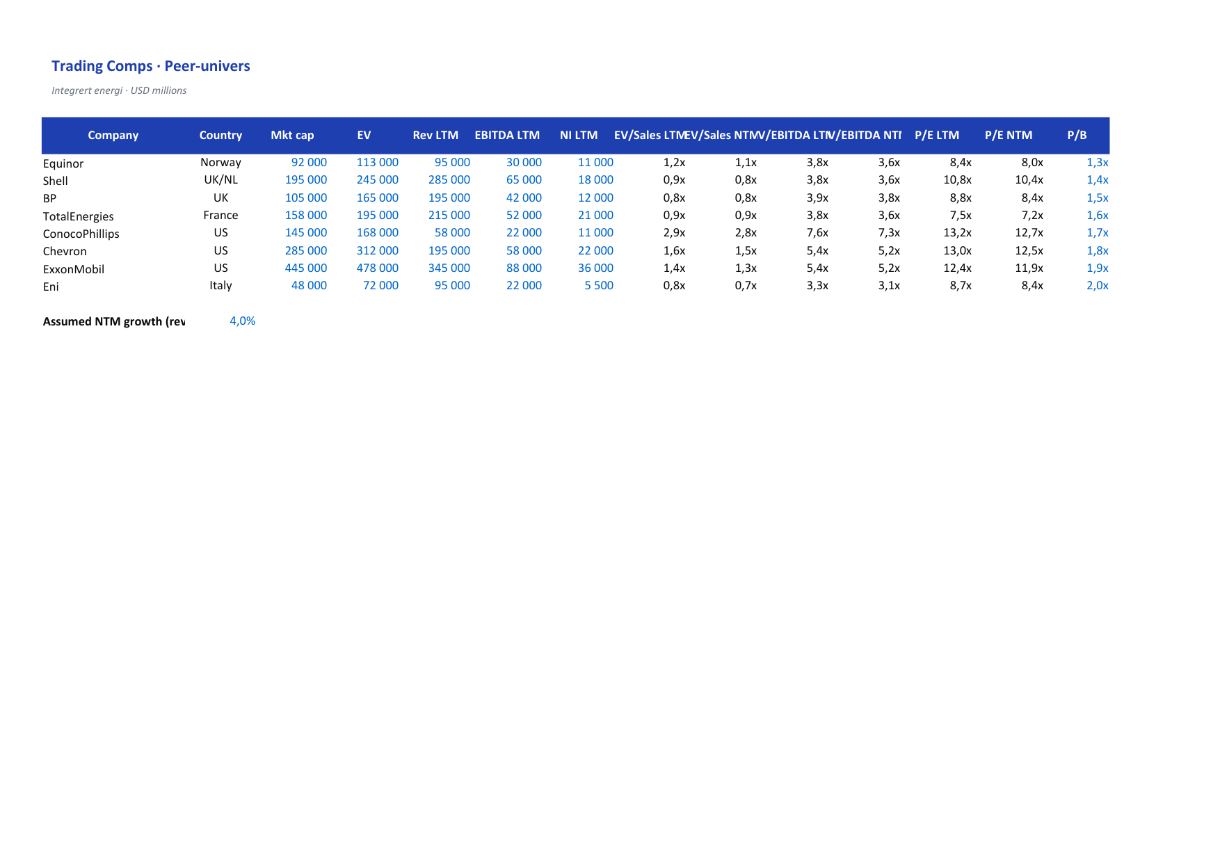 Trading comps preview