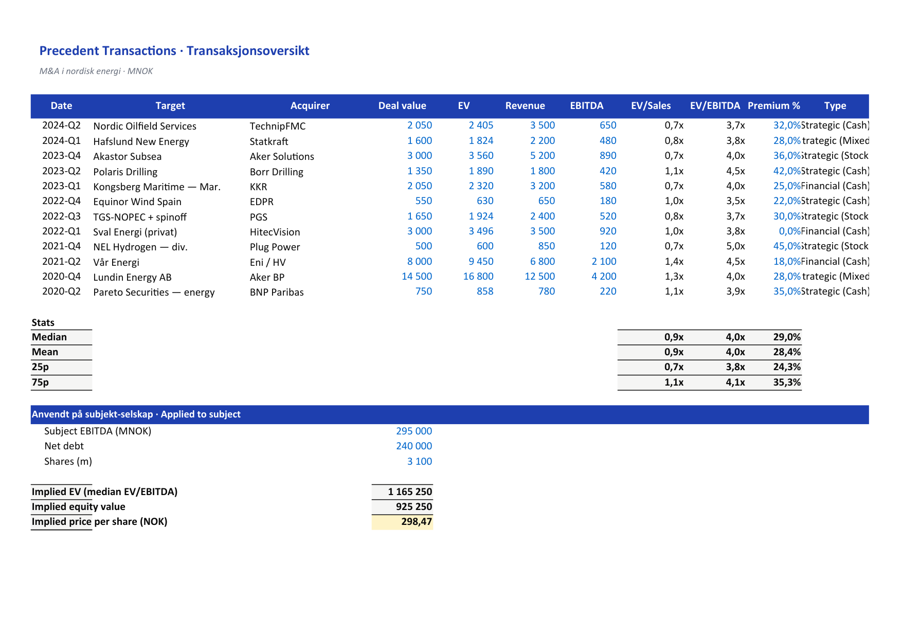 Transaksjonsmultipler preview