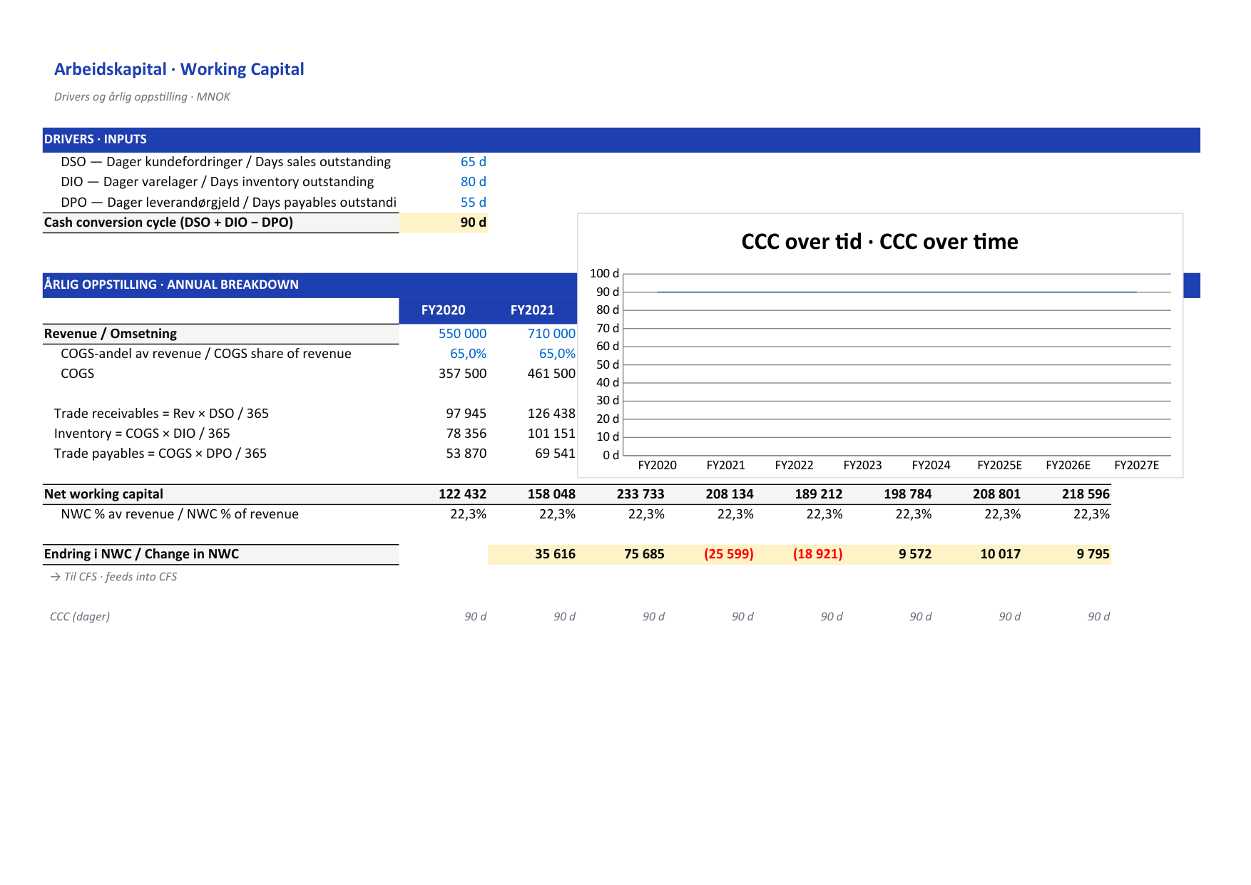 Arbeidskapital preview